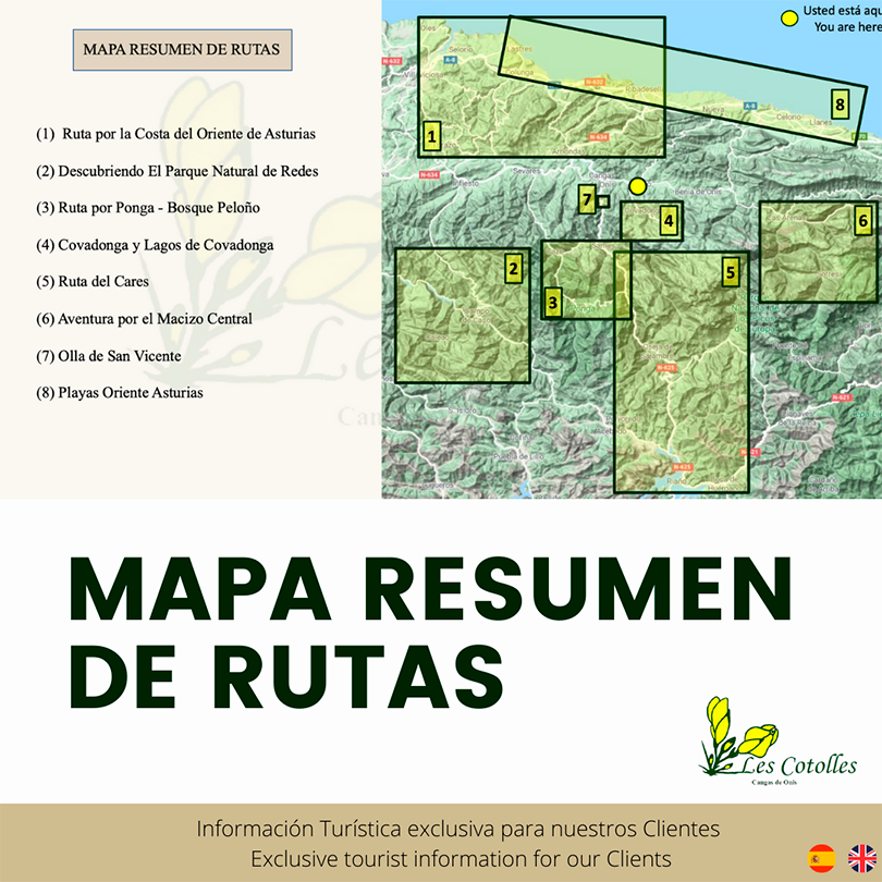 Mapa resumen de las guías
